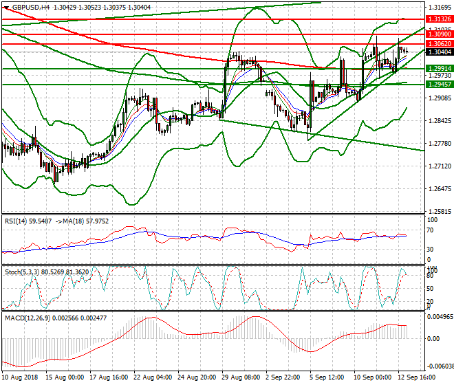 GBPUSD Intra-day Analysis 13 Sep 2018