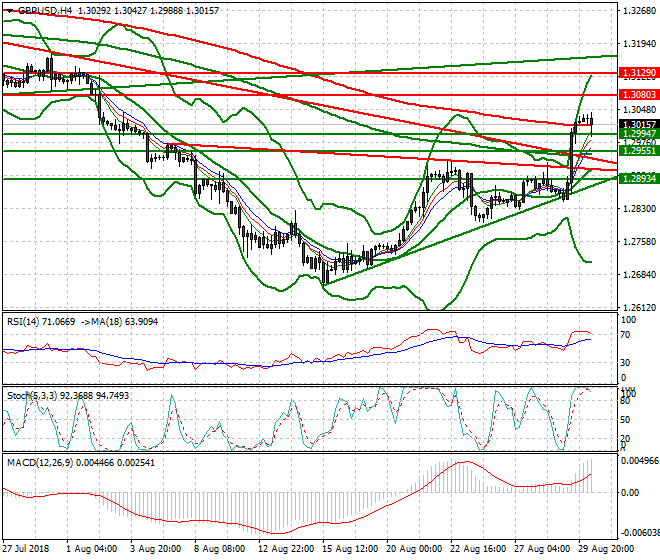 GBPUSD Mid-day Analysis 30 Aug 2018