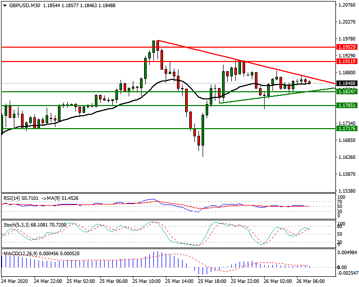 GBPUSD Intra-day Analysis 26 March 2020