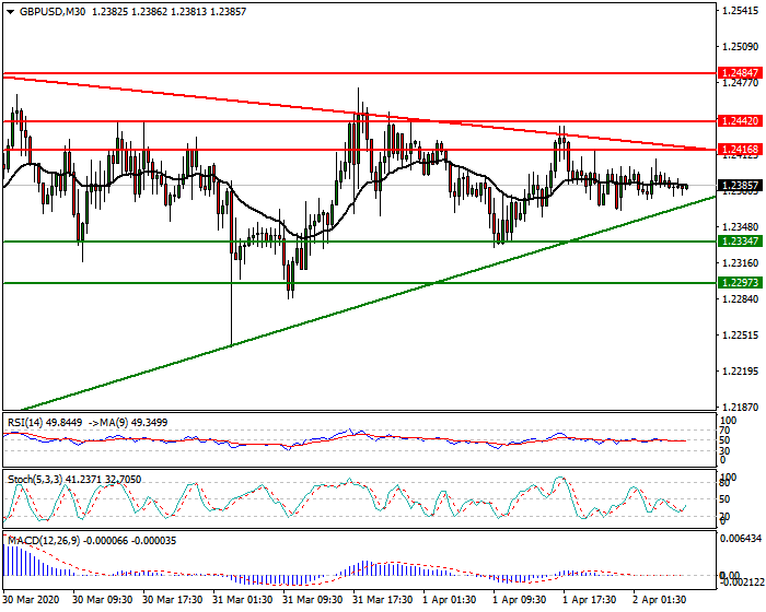 GBPUSD Intra-day Analysis 2 April 2020