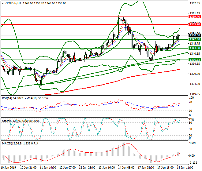 Gold (GC) Mid-day Analysis 18 June 2019