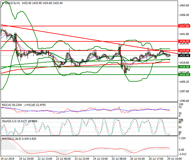 Gold (GC) Mid-day Analysis 29 July 2019