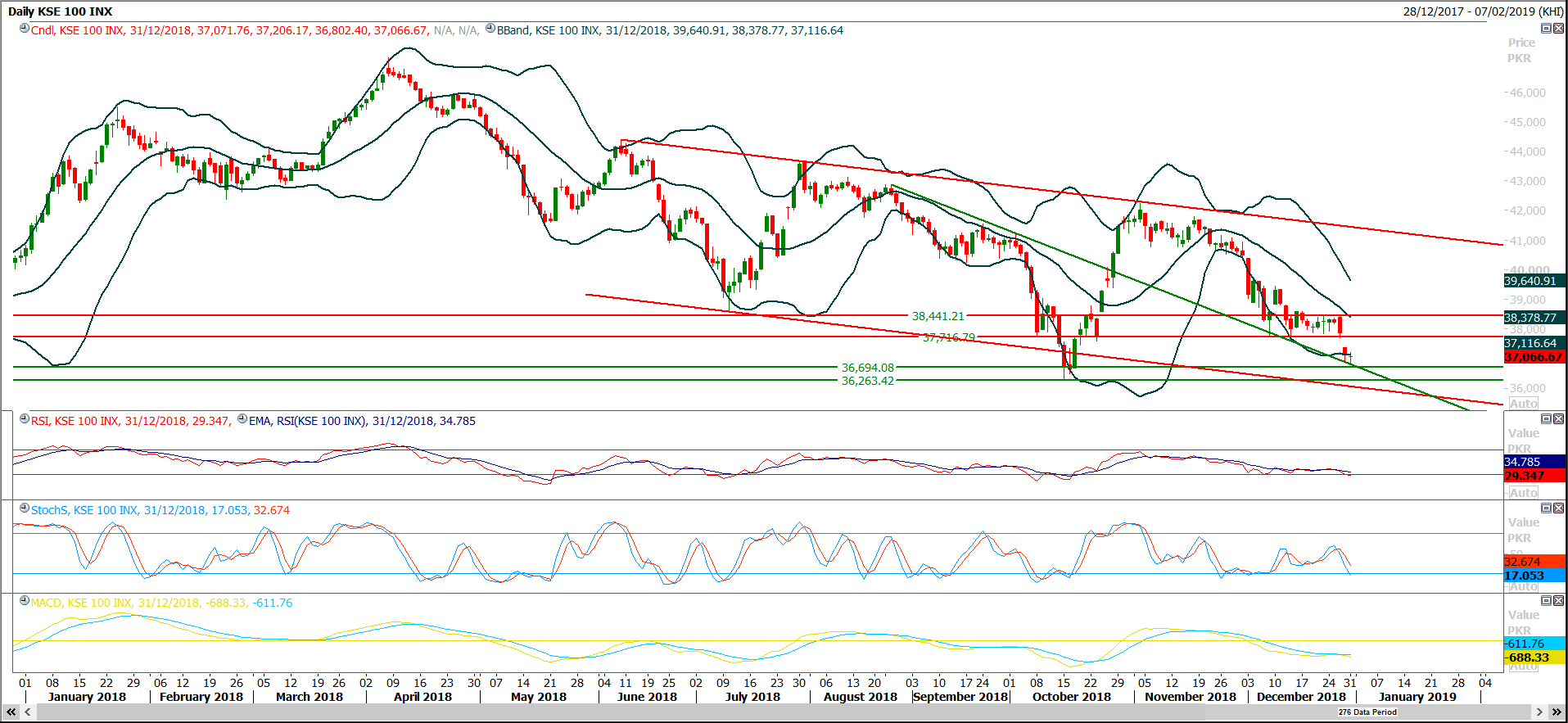 PSX Daily Market Review - 1st Jan 2019