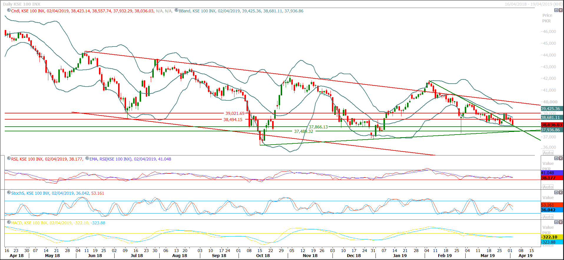 PSX Daily Market Review - 3rd April 2019