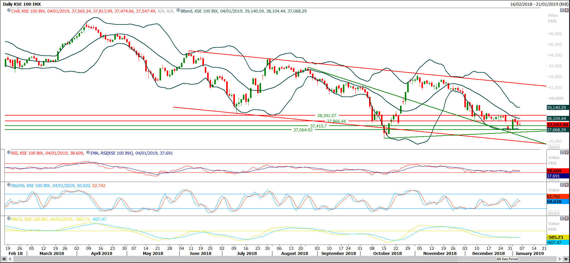 PSX Daily Market Review - 7th Jan 2019