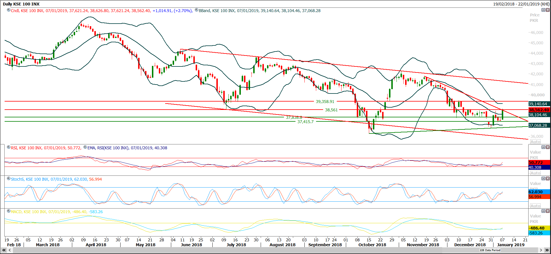 PSX Daily Market Review - 8th Jan 2019