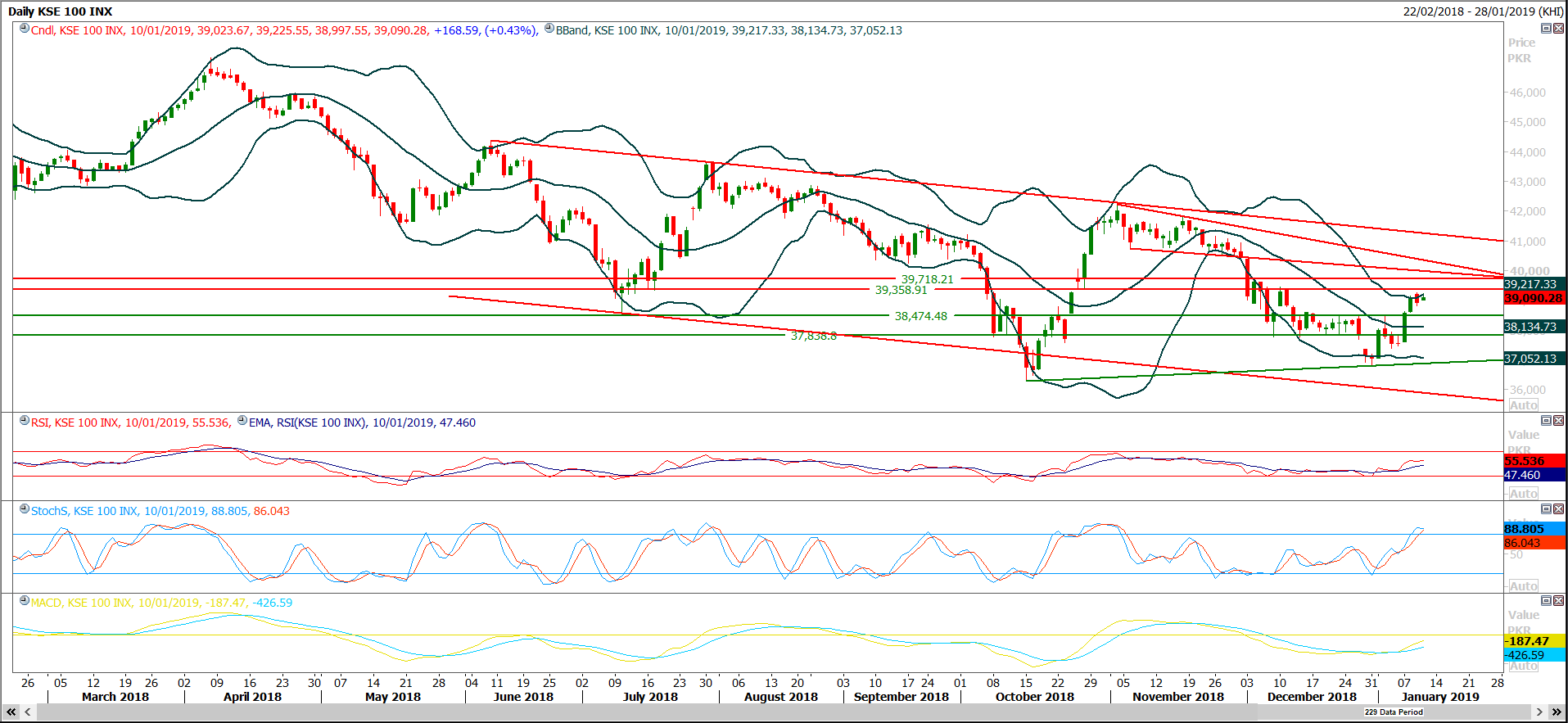 PSX Daily Market Review - 11th Jan 2019