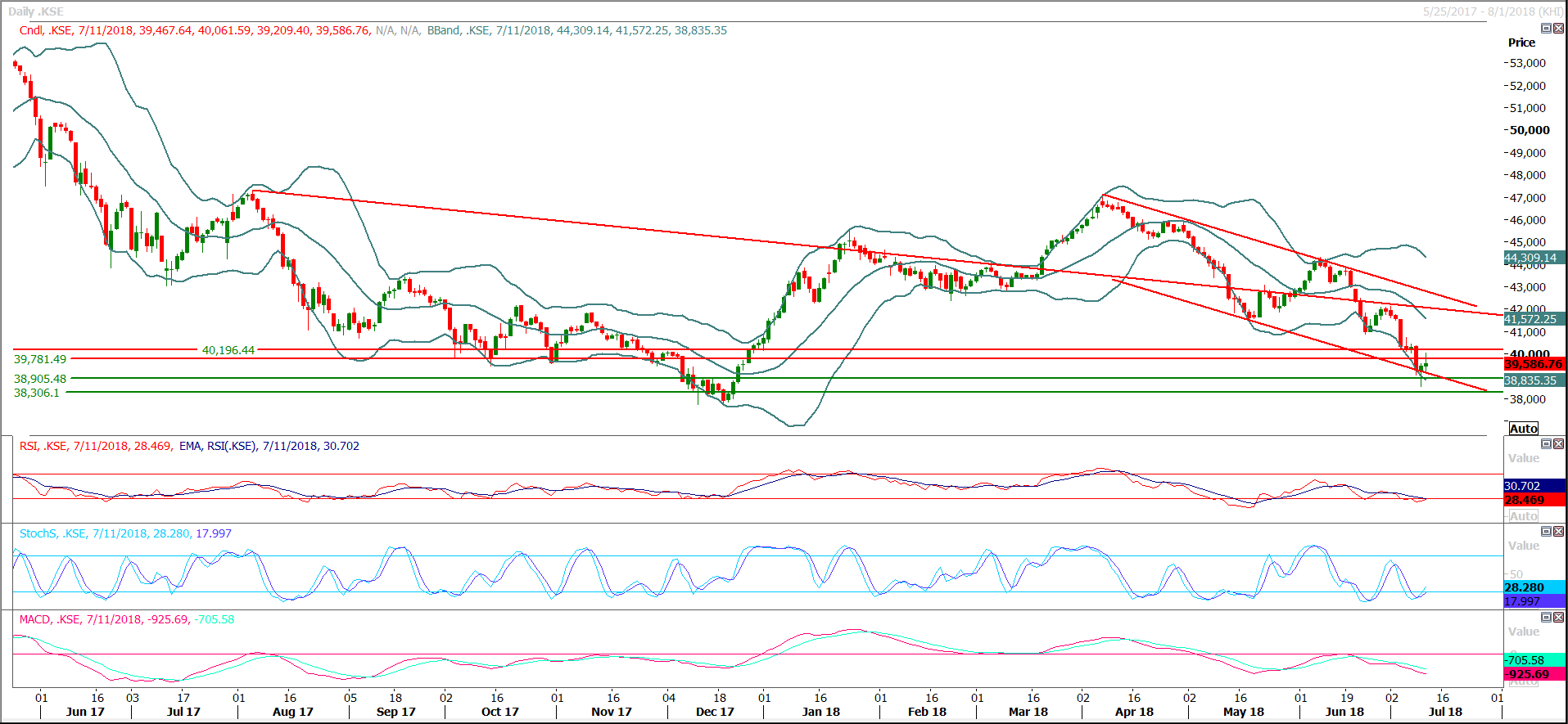 PSX Daily Market Review - 12th July 2018