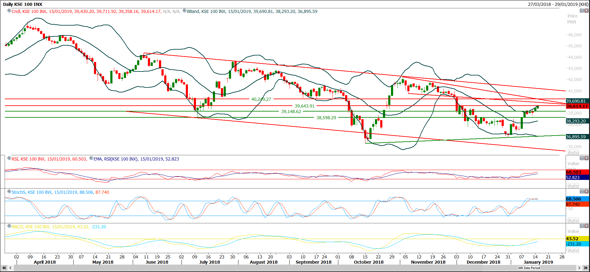 PSX Daily Market Review - 17th Jan 2019