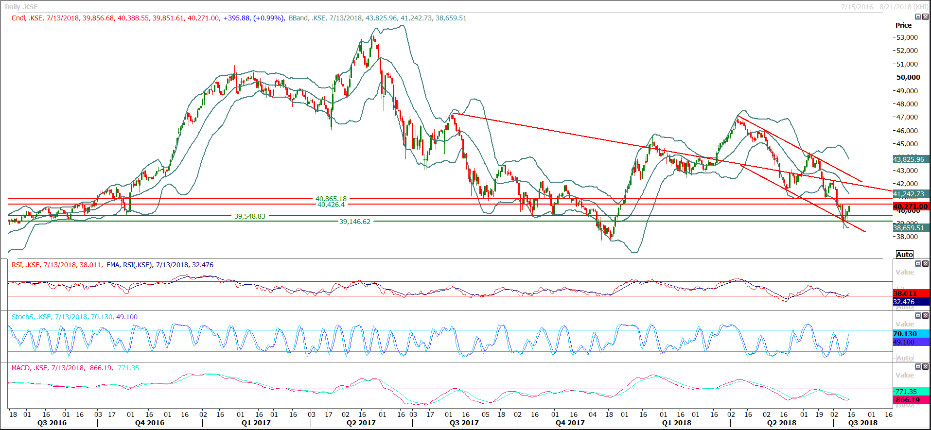 PSX Daily Market Review - 16th July 2018