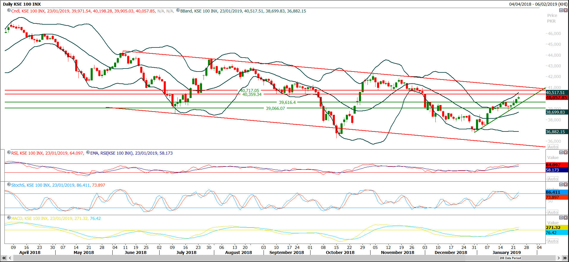 PSX Daily Market Review - 24th Jan 2019