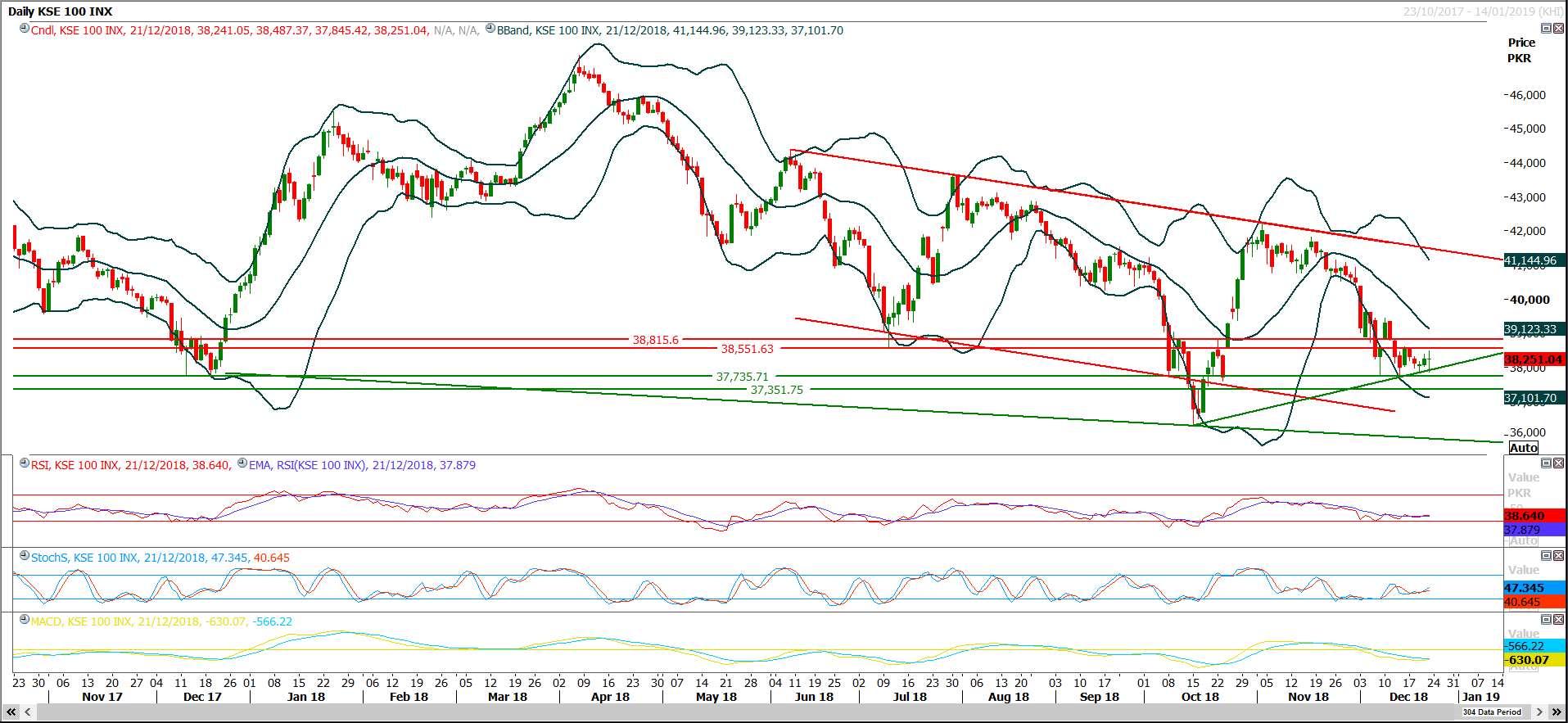 PSX Daily Market Review - 26th Dec 2018