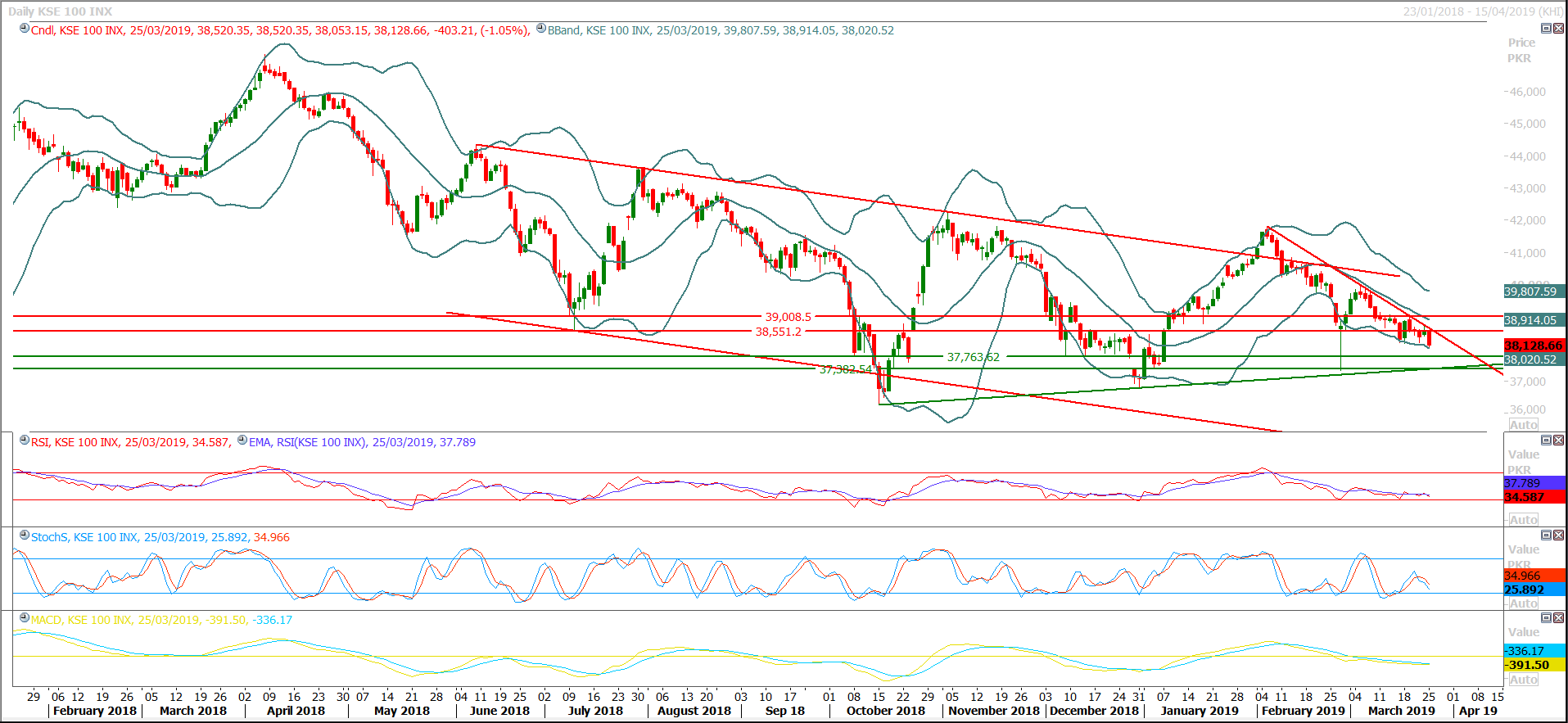 PSX Daily Market Review - 26th March 2019