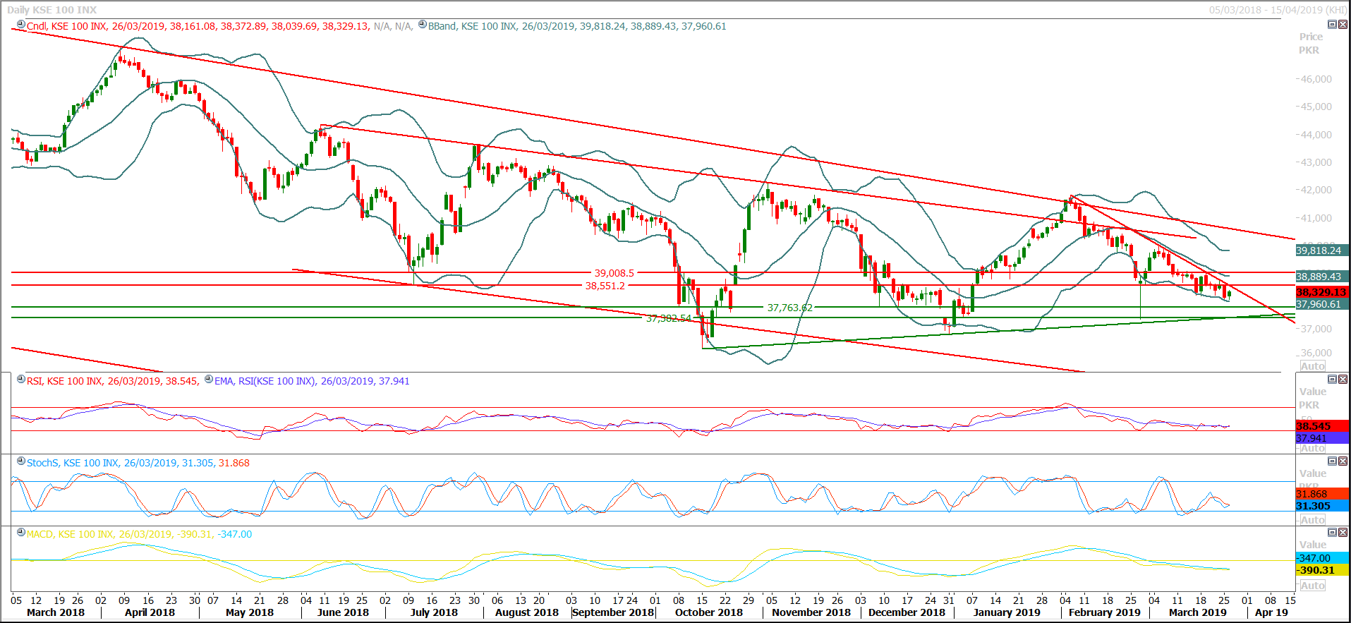 PSX Daily Market Review - 27th March 2019