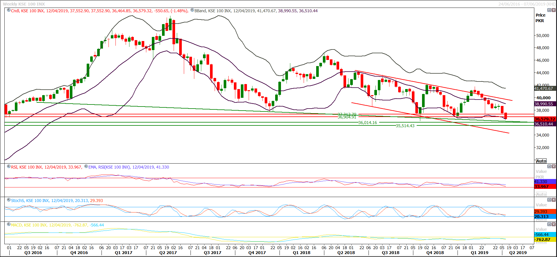 PSX Daily Market Review - 11th April 2019