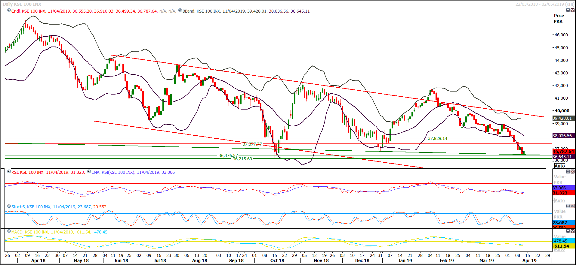 PSX Daily Market Review - 12th April 2019