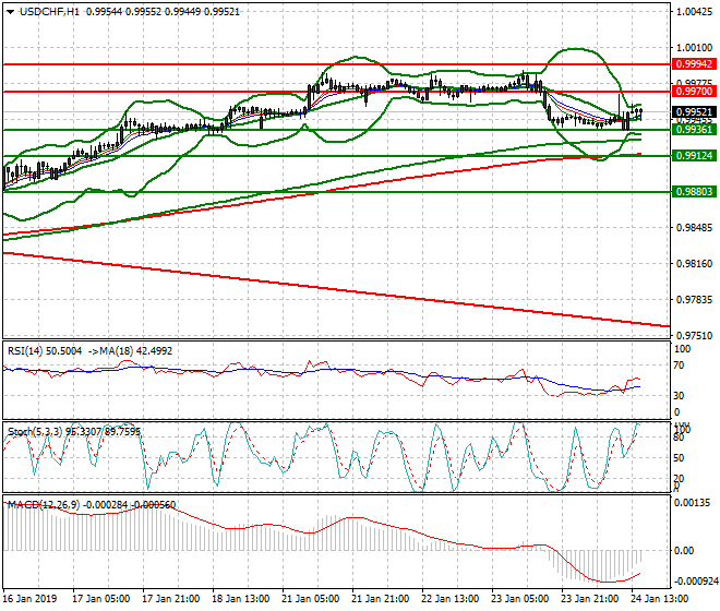 USDCHF Evening Analysis 24 Jan 2018