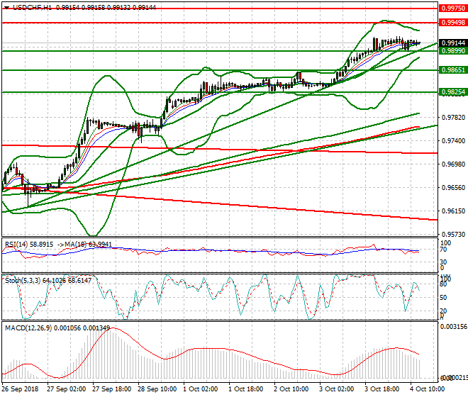 USDCHF Evening Analysis 04 Oct 2018