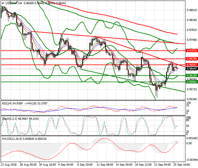 USDCHF Intra-day Analysis 26 Sep. 2018