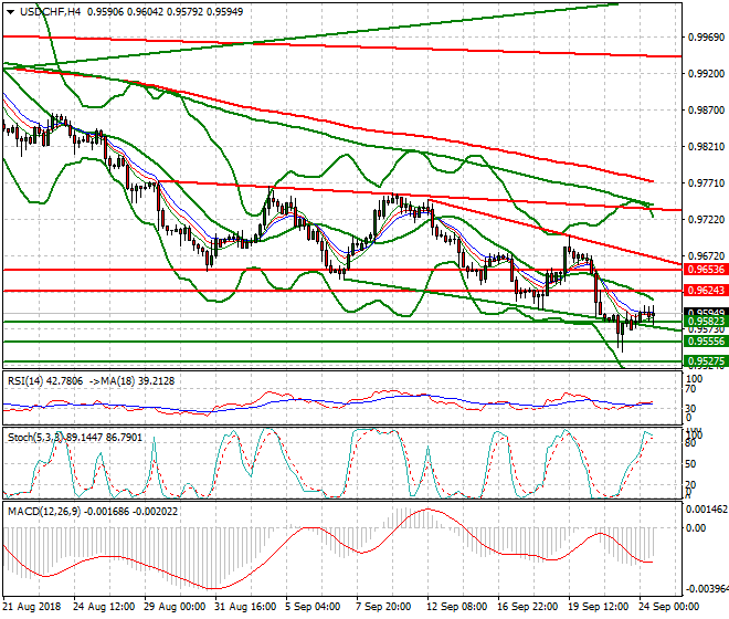 USDCHF Evening Analysis 24 Sep. 2018