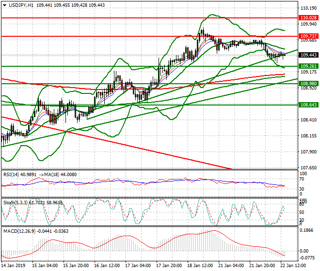 USDJPY Evening Analysis 22 Jan 2018