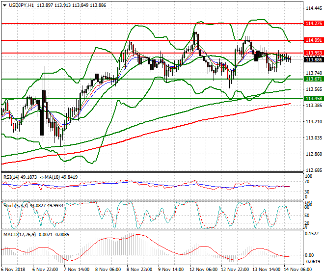 USDJPY Mid-day Analysis 14 Nov 2018