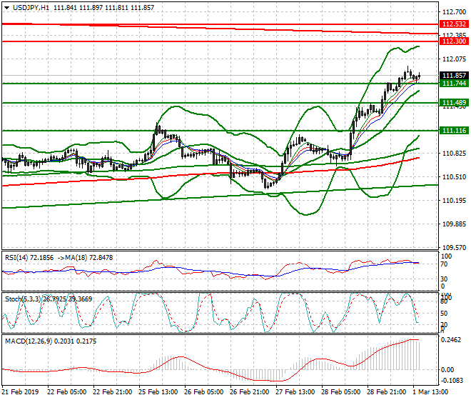 USDJPY Evening Analysis 01 March 2019
