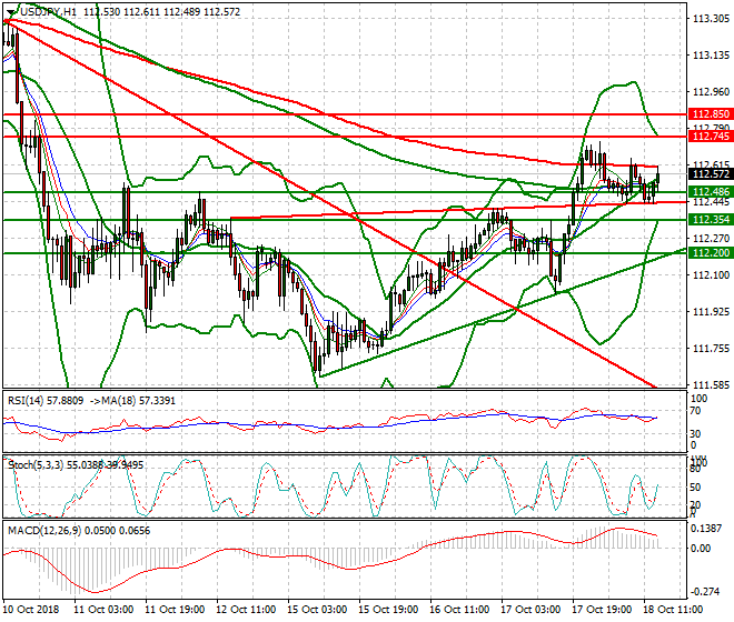 USDJPY Evening Analysis 18 Oct 2018