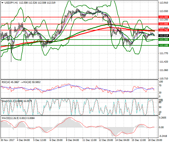 USDJPY Intra-day Analysis 19 Dec 2017