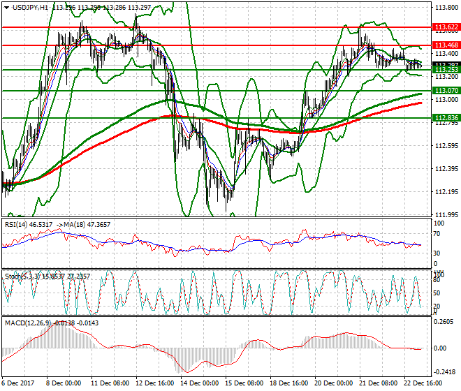 USDJPY Intra-day Analysis 26 Dec 2017