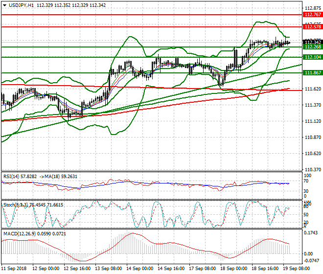 USDJPY Mid-day Analysis 19 Sep. 2018