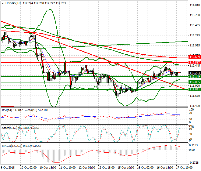 USDJPY Evening Analysis 17 Oct 2018