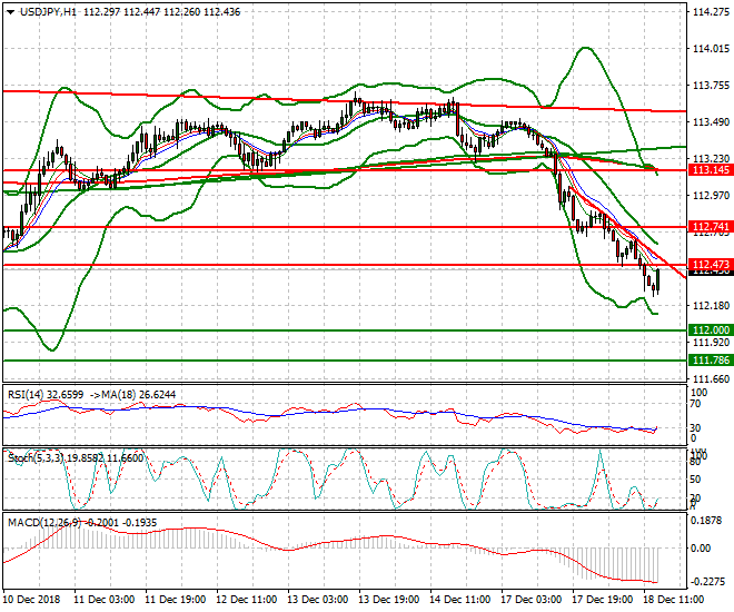 USDJPY Evening Analysis 18 Dec. 2018