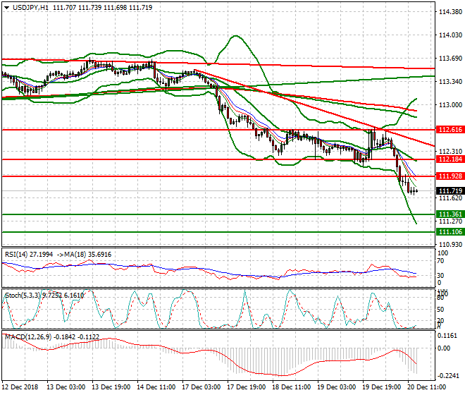USDJPY Evening Analysis 20 Dec. 2018