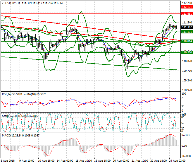 USDJPY Evening Analysis 24 Aug 2018