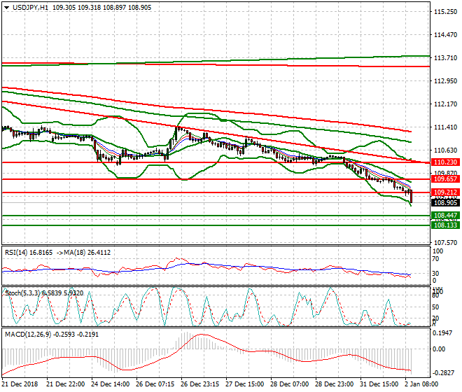 USDJPY Mid-day Analysis 02 Jan 2018