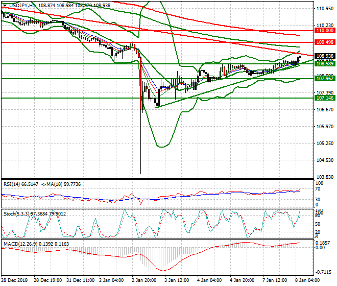 USDJPY Intra-day Analysis 08 Jan 2018