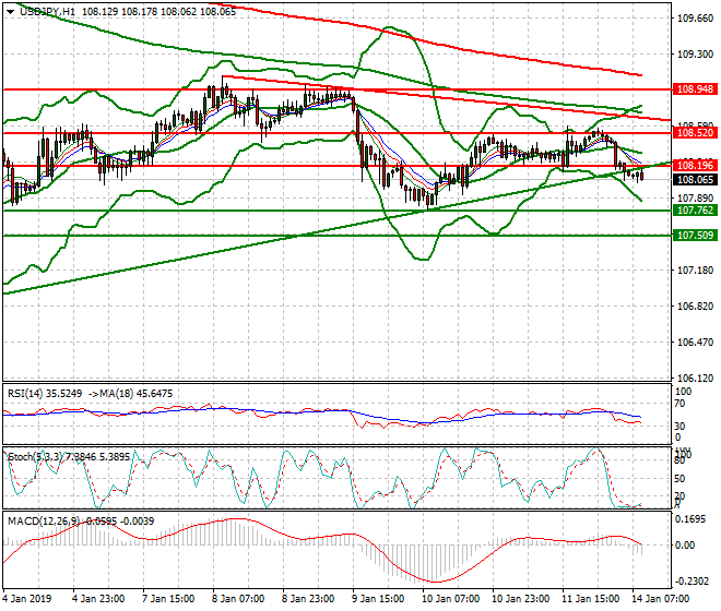 USDJPY Mid-day Analysis 14 Jan 2018