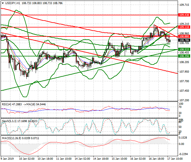 USDJPY Mid-day Analysis 17 Jan 2018