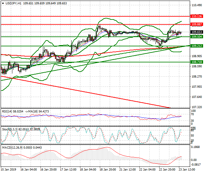 USDJPY Evening Analysis 23 Jan 2018