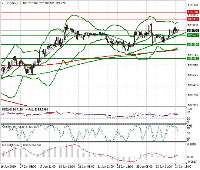 USDJPY Evening Analysis 24 Jan 2018