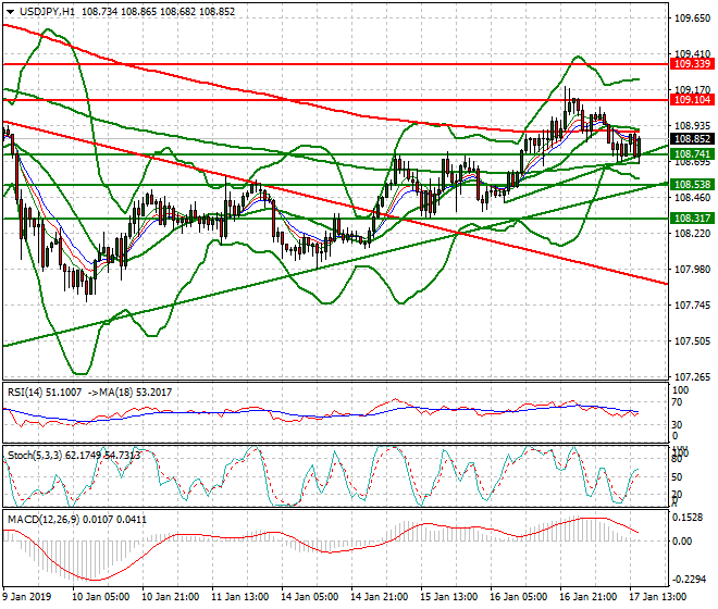 USDJPY Evening Analysis 17 Jan 2018