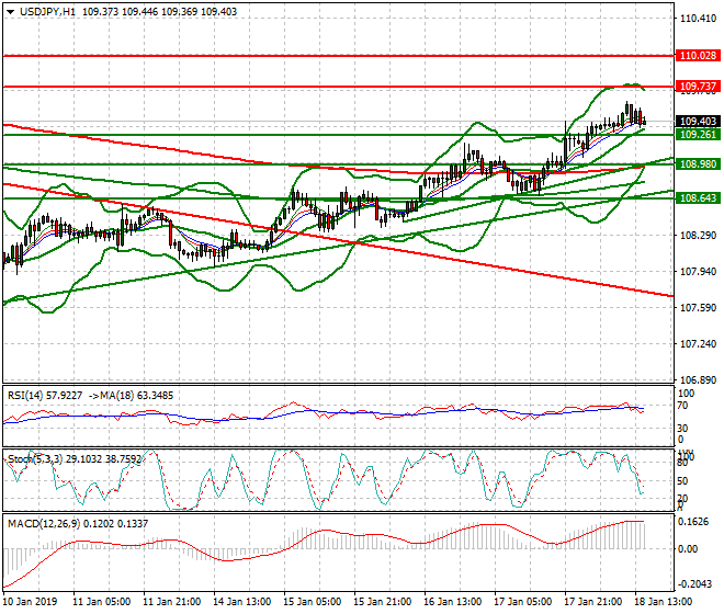 USDJPY Evening Analysis 18 Jan 2018