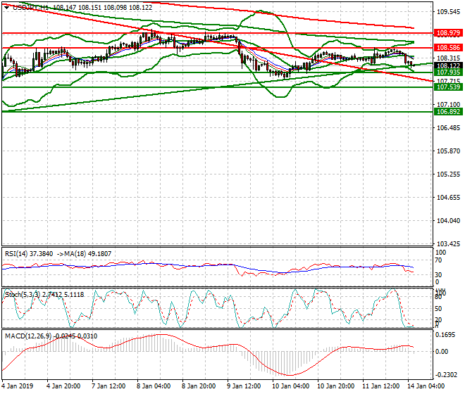 USDJPY Intra-day Analysis 14 Jan 2018