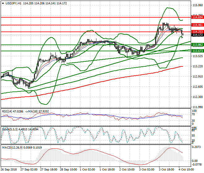 USDJPY Evening Analysis 04 Oct 2018
