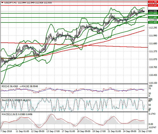 USDJPY Intra-day Analysis 26 Sep. 2018