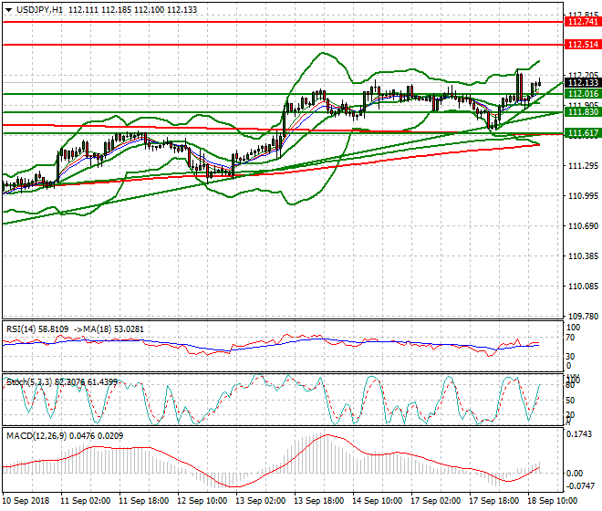 USDJPY Evening Analysis 18 Sep. 2018