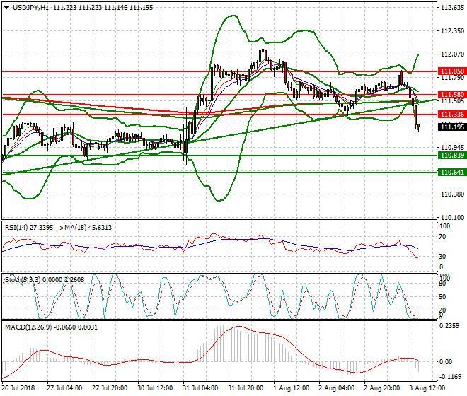 USDJPY Evening Analysis 03 Aug 2018