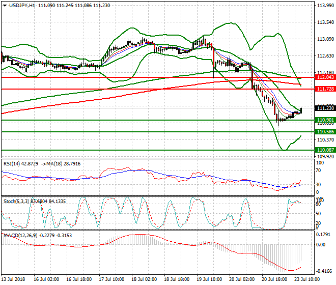 USDJPY Evening Analysis 23 July 2018