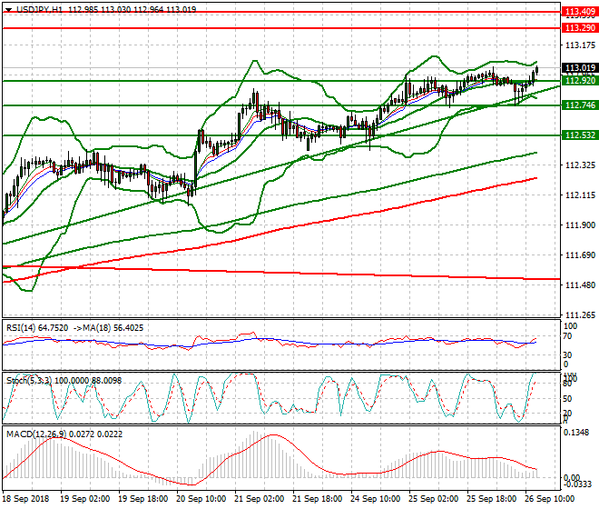 USDJPY Evening Analysis 26 Sep. 2018